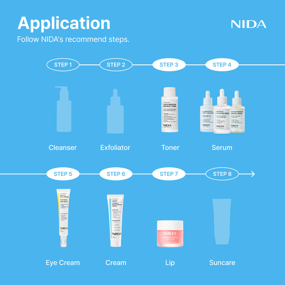 Comprar todo – NIDA