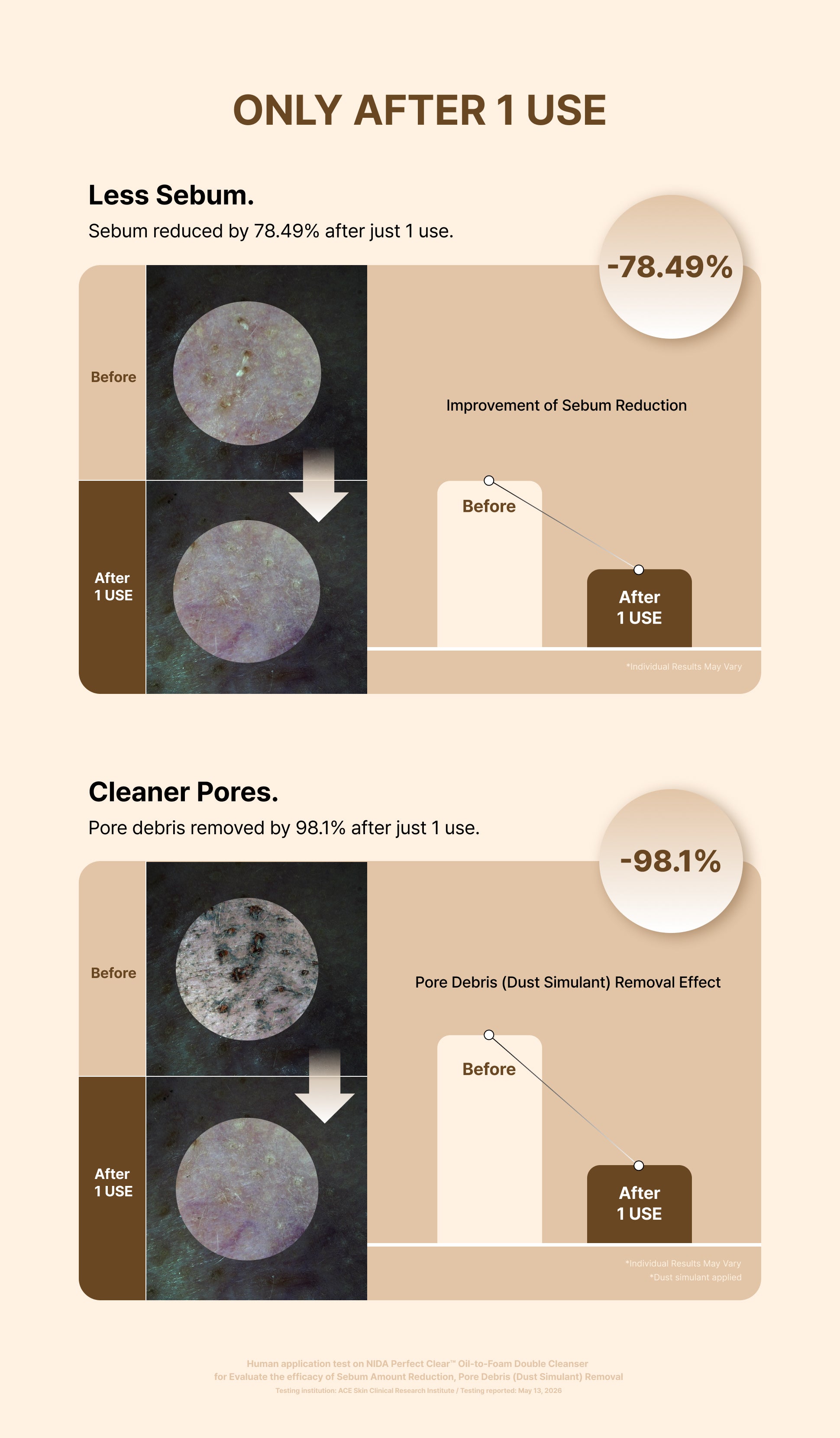 Images au microscope du sébum de la peau avant et après 1 utilisation
